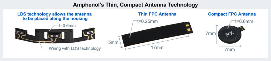 Cooperation on Wireless Charging Solutions: LAPIS Technology and Global Antenna manufacturer Shanghai Amphenol Airwave (subsidiary of Amphenol Corporation) join forces